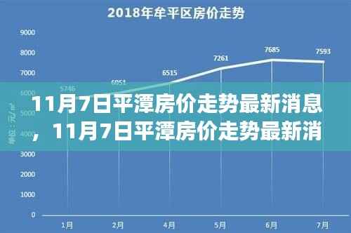 揭秘平潭房价走势,最新消息与未来发展趋势分析