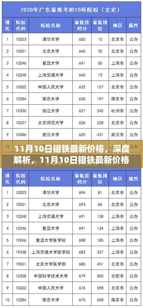 浅笑轻吟梦一曲 第13页