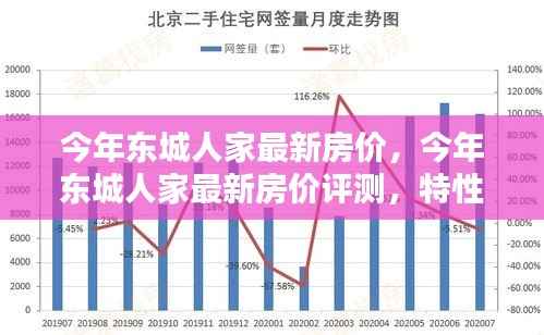 今年东城人家最新房价概览,特性、体验与竞品对比评测报告
