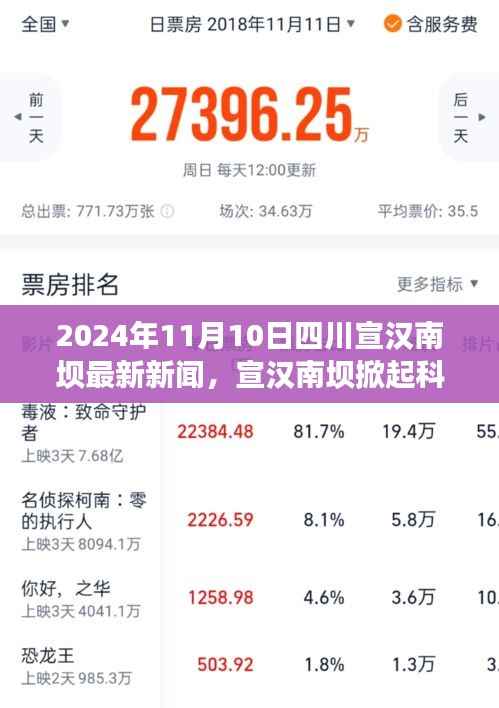 四川宣汉南坝掀起科技新浪潮,深度体验与解析最新高科技产品新闻发布(2024年11月10日)