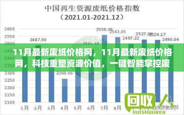 科技重塑资源价值,最新废纸价格网实时掌控市场动态