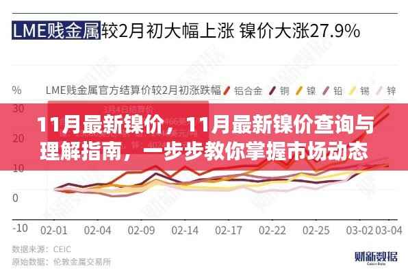 掌握市场动态,11月最新镍价查询与理解指南