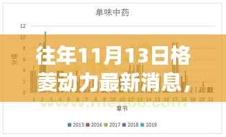 格菱动力背后的故事,变化、学习与自信的力量——历年11月13日最新消息揭秘