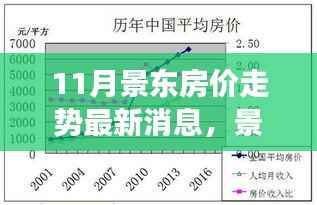 景东房价走势揭秘,11月动态与背后的故事,小家的梦想与友情的力量助力购房之旅。