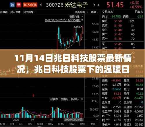 兆日科技股票最新动态,温暖日常与奇遇的交汇点