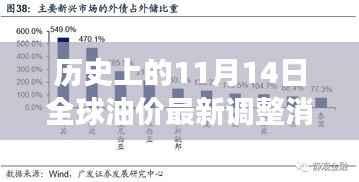 全球油价调整日揭秘,幸运与温馨故事交织的11月14日