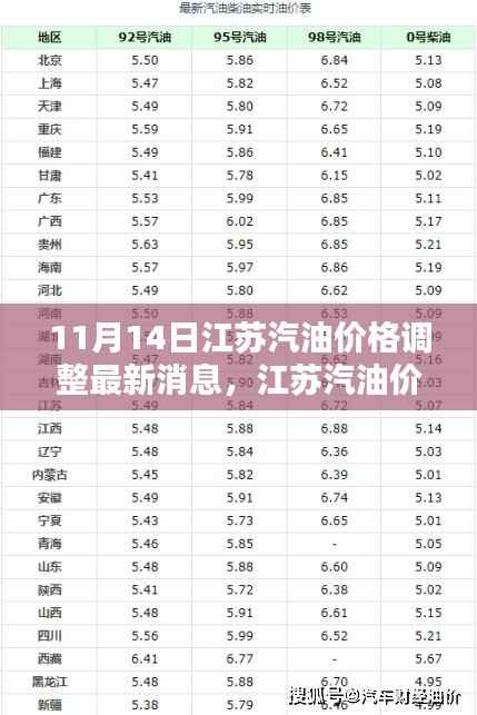 江苏汽油价格调整动态，最新消息与影响回顾（11月14日）