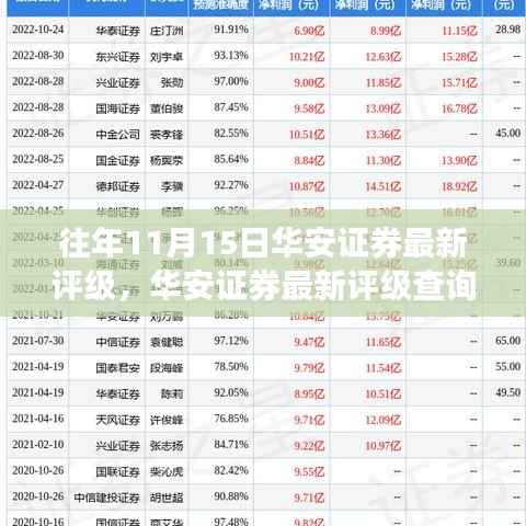 华安证券最新评级查询指南，适用于初学者与进阶用户，往年评级解读参考标题