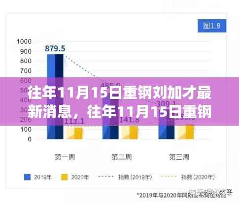 往年11月15日重钢集团刘加才的最新动态与消息洞察