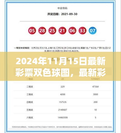 2024年双色球彩票选号攻略,轻松掌握最新彩票双色球图与选号技巧