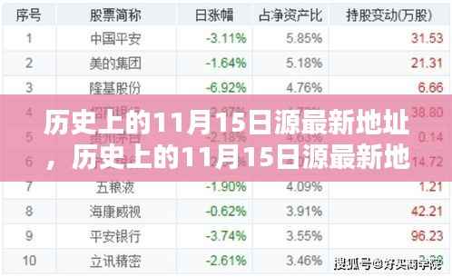 历史上的11月15日源最新地址揭秘,全面评测与深度解析