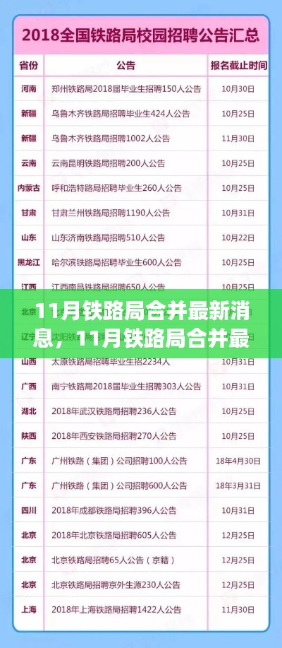 11月铁路局合并最新消息全面评测与详细介绍