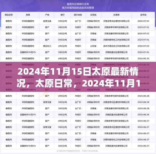 太原日常,暖阳时光下的太原最新情况