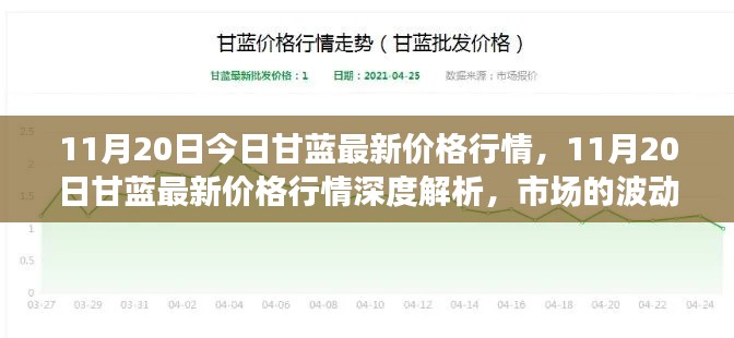 11月20日甘蓝价格行情解析,市场波动与时代印记深度探讨
