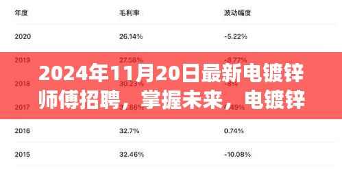 电镀锌师傅招聘启事,掌握未来,开启职业新篇章(2024年11月20日)