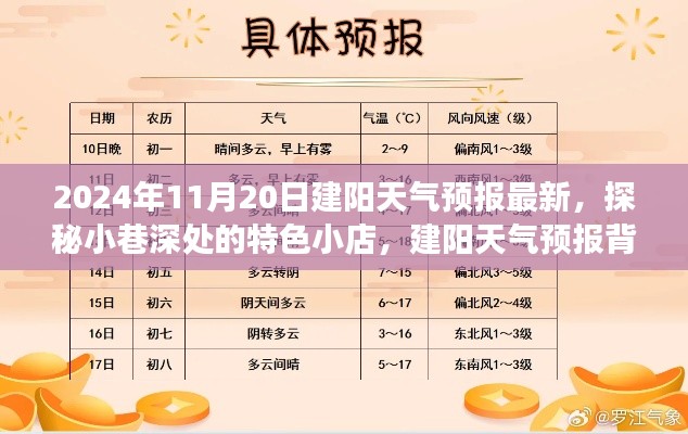 独家揭秘,建阳天气预报背后的故事与小巷深处的特色小店,2024年11月20日最新天气预报探秘之旅
