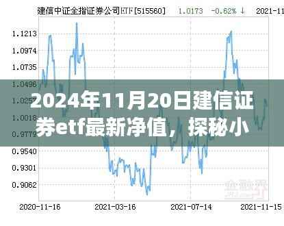 探秘建信证券ETF特色小店,最新净值与小巷深处的投资机会解析