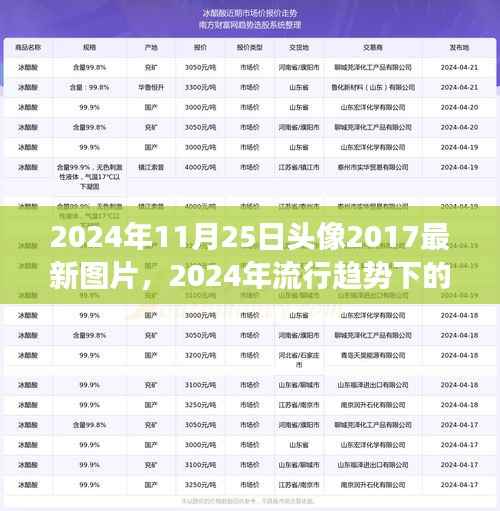 2024年11月25日头像2017最新图片,2024年流行趋势下的复古与新颖,寻找头像图片的灵感之旅
