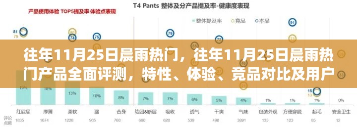往年11月25日晨雨热门产品深度解析,特性、体验、竞品对比及用户分析