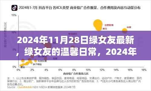 2024年11月28日绿女友最新,绿女友的温馨日常,2024年11月28日的快乐时光