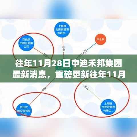 往年11月28日中迪禾邦集团最新消息,重磅更新往年11月28日中迪禾邦集团的最新动态揭秘