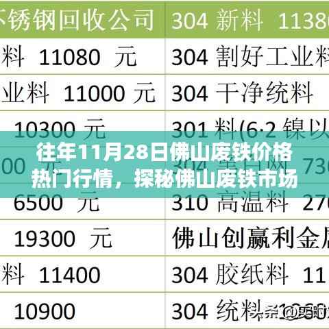 探秘佛山废铁市场,废铁行情与小巷深处的独特小店故事(热门行情回顾)