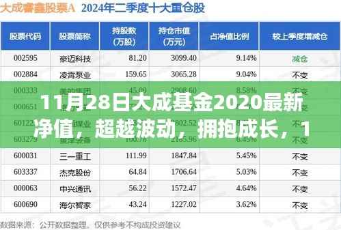 超越波动,拥抱成长,大成基金最新净值背后的励志故事(11月28日)