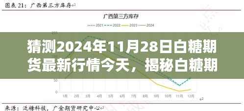 揭秘白糖期货行情,预测2024年11月28日白糖期货最新动态及趋势分析