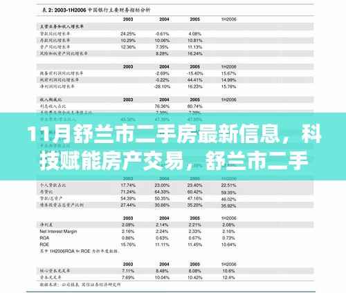科技赋能房产交易,舒兰市二手房最新信息智能服务平台上线