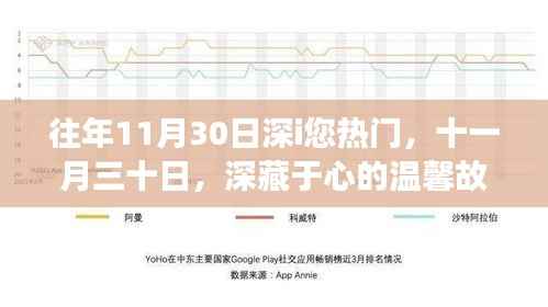 往年11月30日深i您热门,十一月三十日,深藏于心的温馨故事