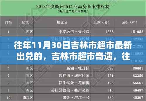 吉林市超市出兑瞬间,往日温馨回忆与奇遇记录