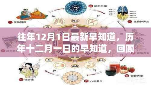 历年十二月一日的早知道回顾与洞察,最新早知道资讯速递