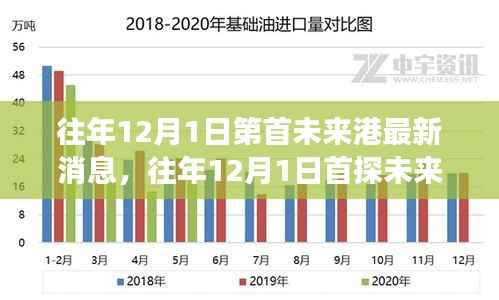 往年12月1日深度探索未来港,最新消息与解读