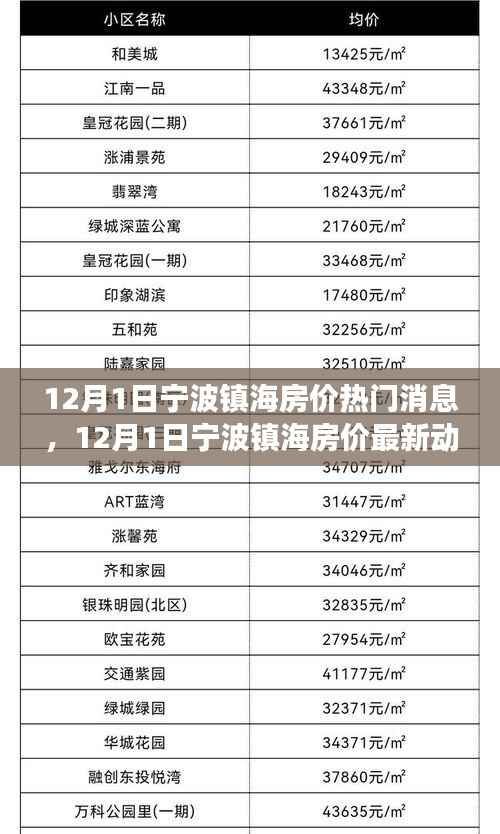 宁波镇海房价最新动态及市场趋势展望,热门消息解析与预测
