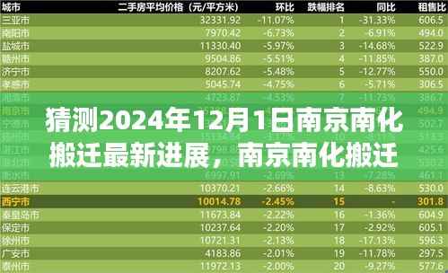 揭秘南京南化搬迁最新进展,智能科技重塑化工巨头新面貌(2024年预测)