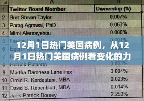 从热门美国病例看变化的力量,自信与成就感的诞生之旅纪事