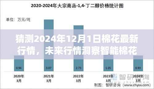 揭秘科技引领棉花市场趋势,智能分析师预测棉花行情洞察与未来趋势洞察(2024年棉花行情展望)