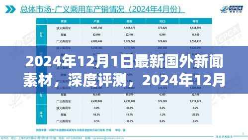 2024年12月1日最新国外新闻素材,深度评测,2024年12月1日最新国外新闻素材全解析