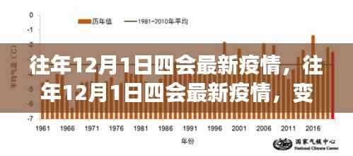 往年12月1日四会最新疫情,往年12月1日四会最新疫情,变化中的力量,学习带来的自信与成就感