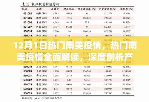 热门南美疫情深度解析,全面解读与产品特性用户体验探讨