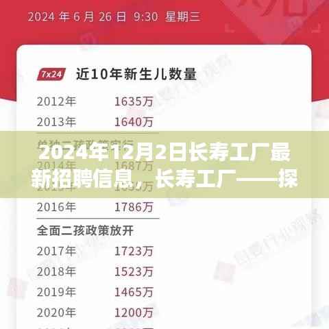 长寿工厂未来职业新篇章,探寻最新招聘信息详解