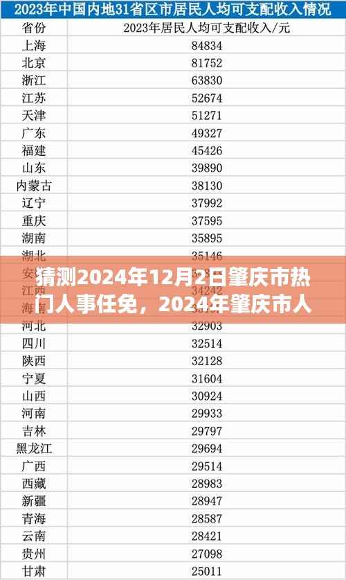 2024年肇庆市人事任免展望,热门变动预测与影响分析