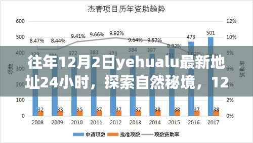 探索自然秘境,Yehualu新坐标之旅,寻找内心的宁静与平和——往年12月2日最新地址24小时指南