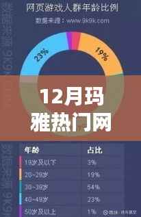 12月玛雅热门网站地址大全,全面评测与详细介绍