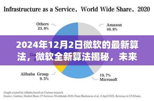 微软全新算法革命引领智能新时代,揭秘未来生活科技变革新篇章