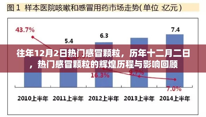 往年12月2日热门感冒颗粒,历年十二月二日,热门感冒颗粒的辉煌历程与影响回顾