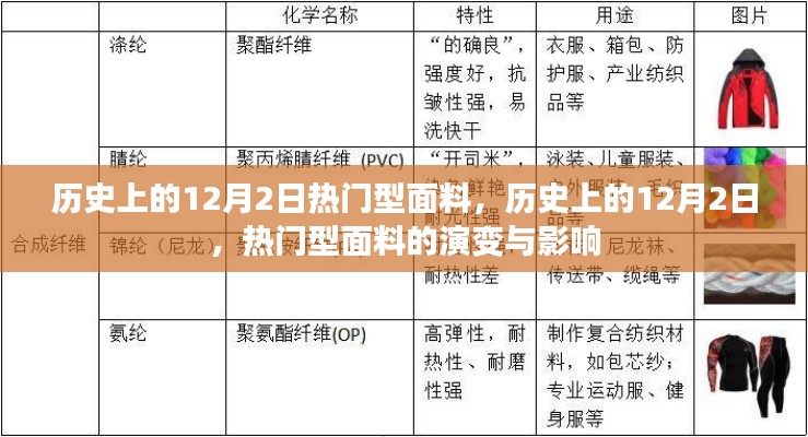 历史上的12月2日热门型面料演变与影响概述