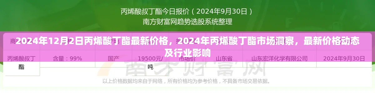 2024年丙烯酸丁酯市场洞察,最新价格动态与行业影响