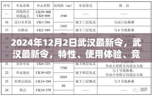 武汉最新令深度解析，特性、体验、竞品对比与目标用户群体（2024版）
