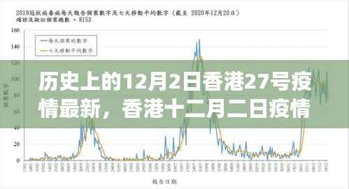 香港疫情发展回顾,12月2日最新进展与关键节点的回望